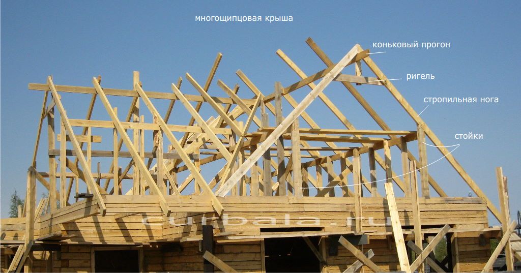 Многощипцовая крыша стропильная система - всё о кровле