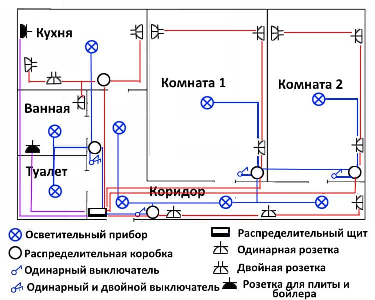 Монтаж электропроводки в квартире - 7 шагов от а до я. схемы, установка розеток и выключателей, прокладка кабеля, сборка распредщитка.