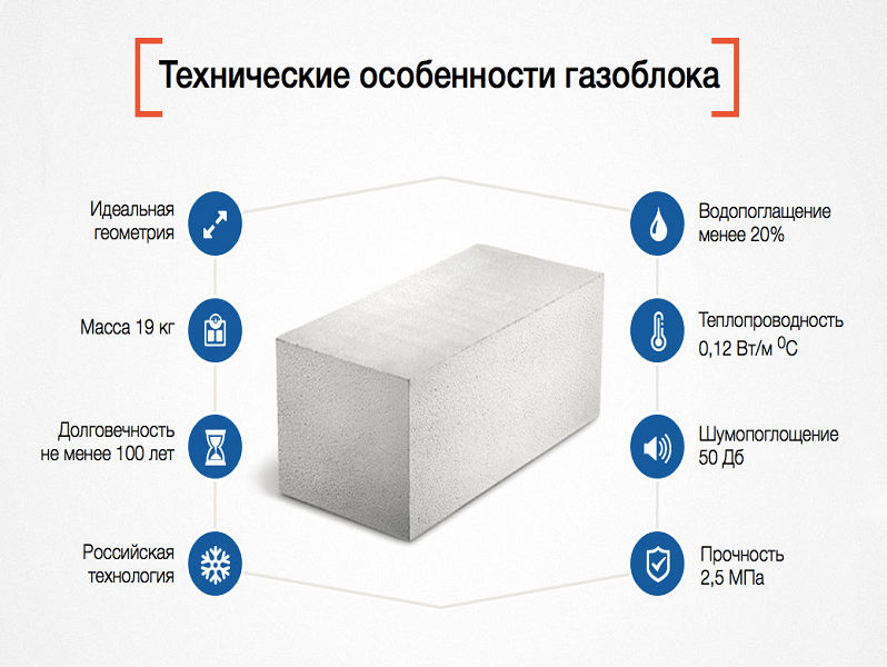Размер пеноблока, вес, плюсы и минусы, состав
