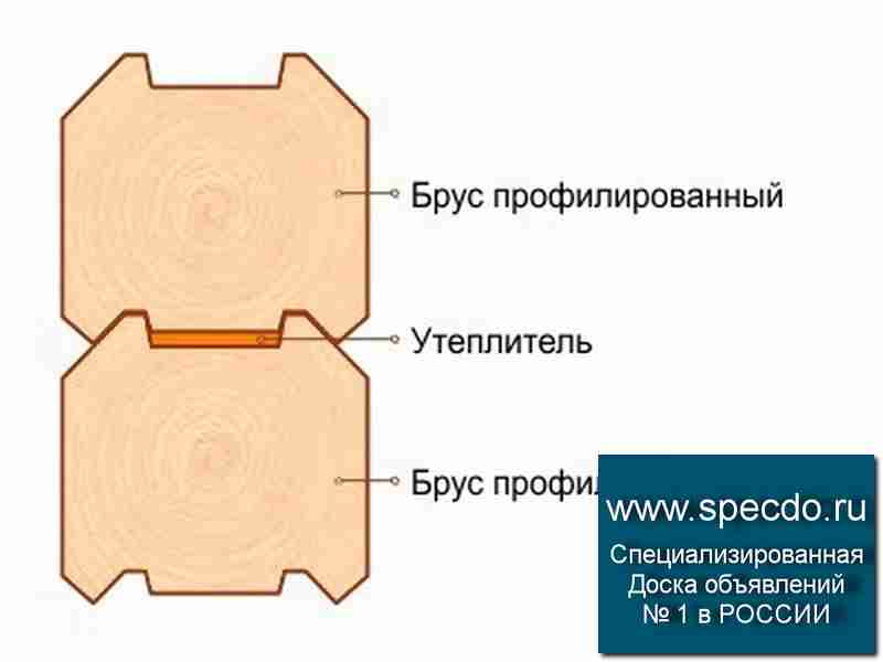 Плюсы и минусы профилированного бруса камерной сушки