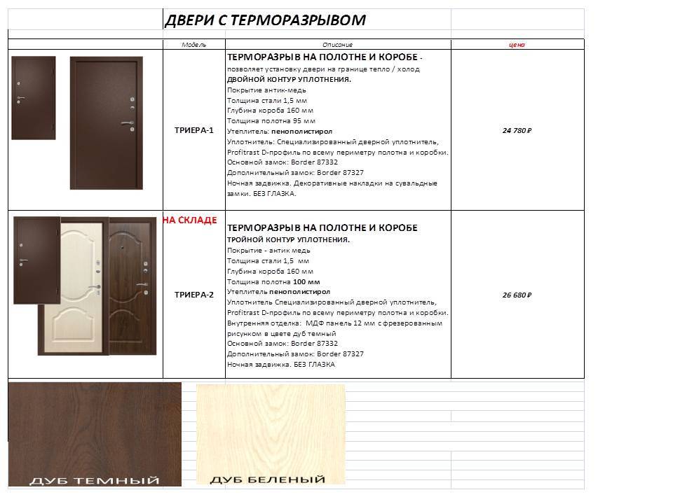 Что такое терморазрыв: преимущества дверей с терморазрывом | производитель дверей "металлсервис"