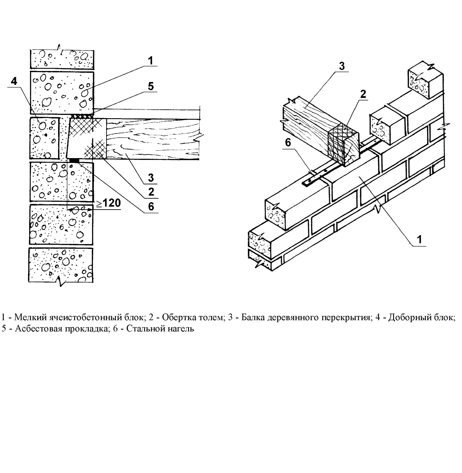 Что такое пеноблоки и чем они отличают от газоблоков?
