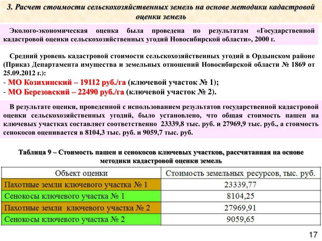 Расчет арендной платы за земельный участок в россии