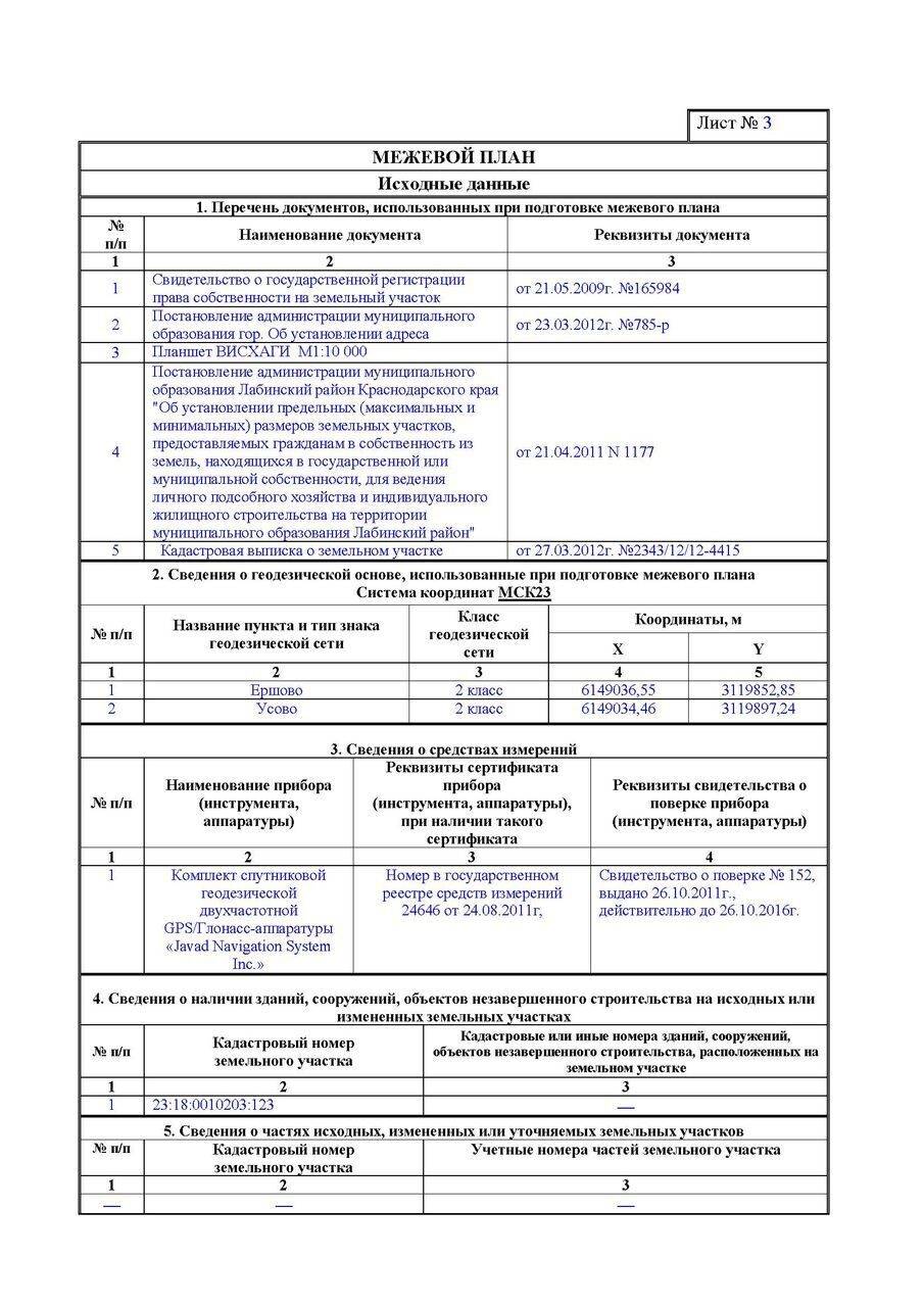 Документы для межевания земельного участка