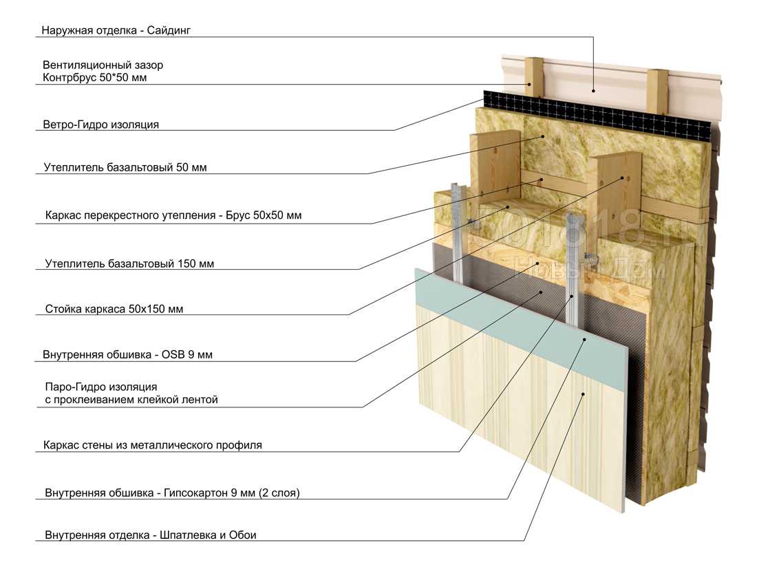 Какая конструкция каркасных стен дома правильная- секреты и минусы: утеплитель и устройств- обзор +видео