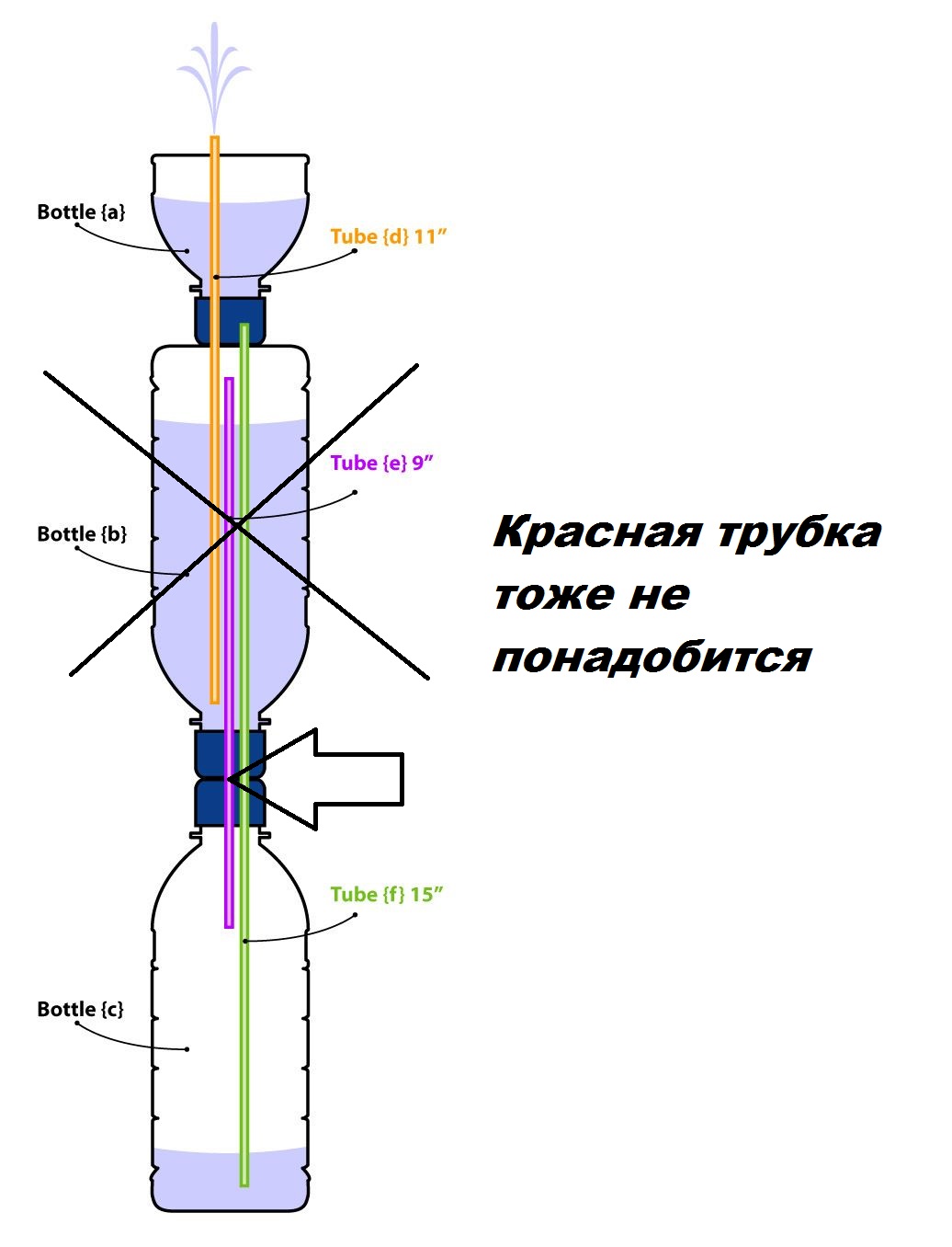 Фонтан из пластиковых бутылок без насоса