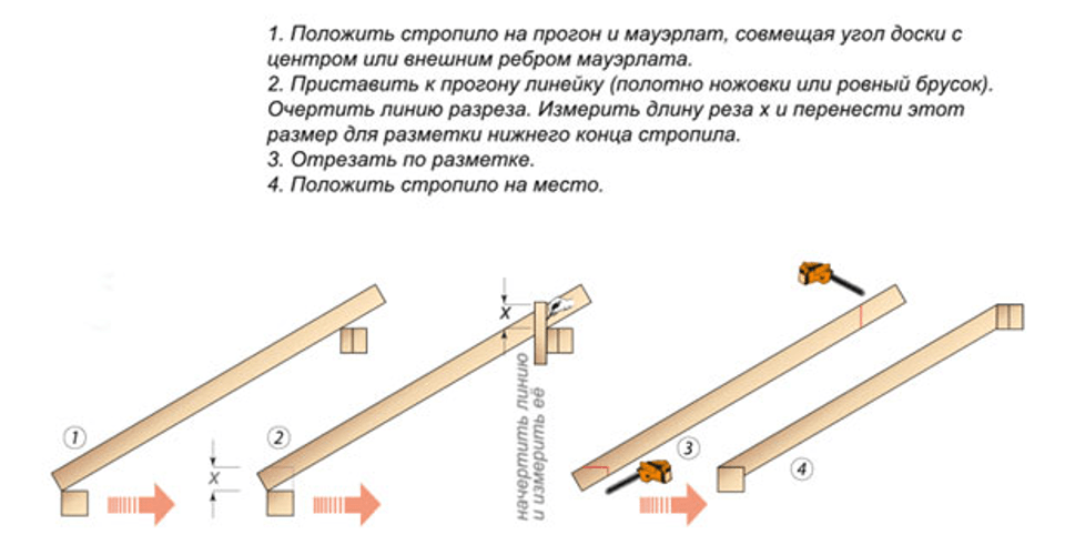Как крепить стропила