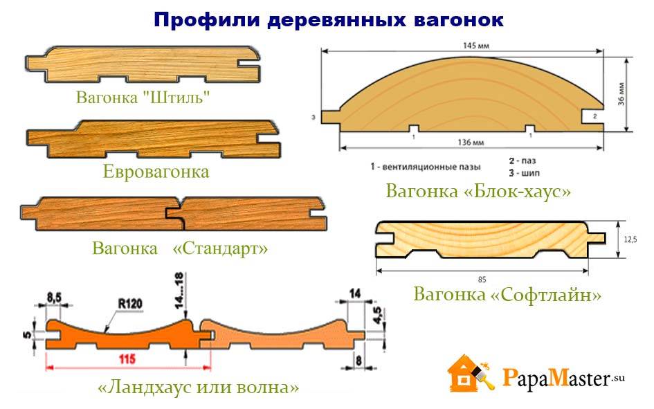Вагонка для отделки фасадов -  преимущества и правила выбора