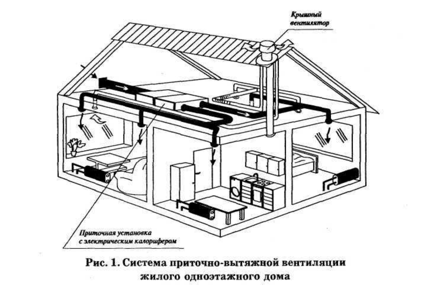 Вентиляция в доме: монтаж и устройство, естественная и принудительная вытяжка