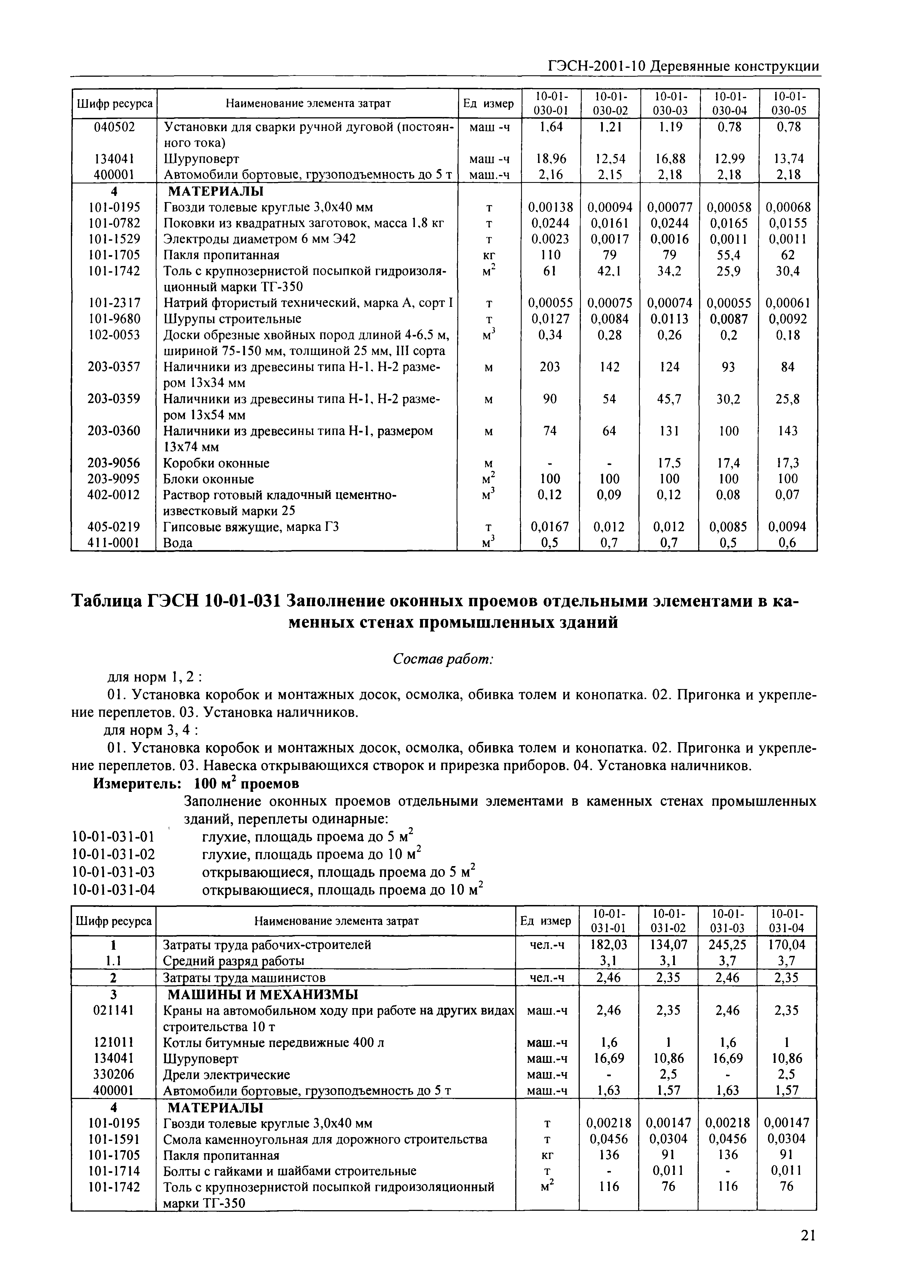 Марка гидроизоляционного толя тг 350 для кровли: характеристики