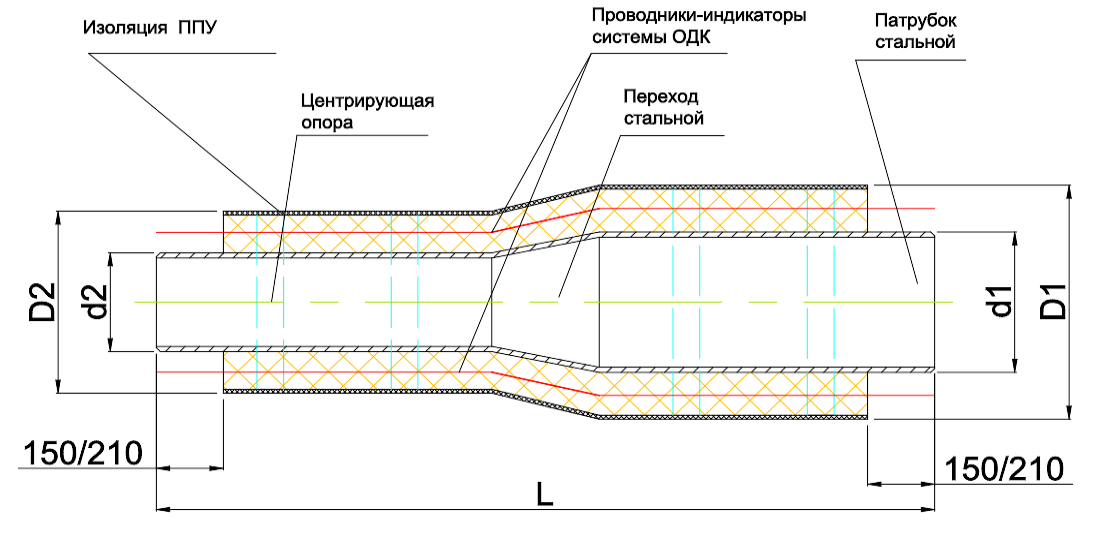 Трубы в ппу изоляции – характеристики, размеры, производители, монтаж