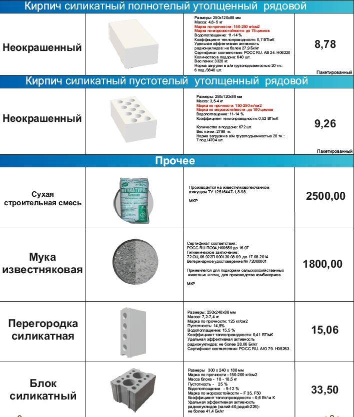 Технология производства силикатных кирпичей