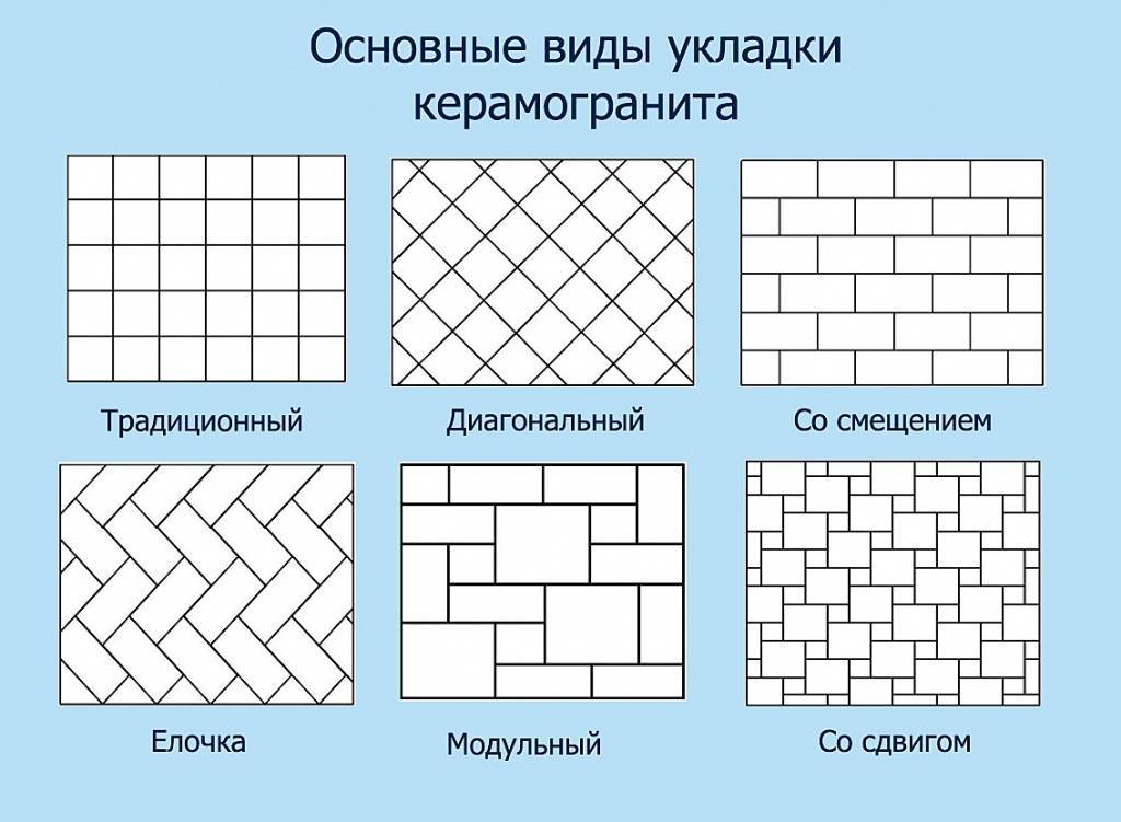 Укладка тротуарной брусчатки — выбор материала, схемы, пошаговая инструкция