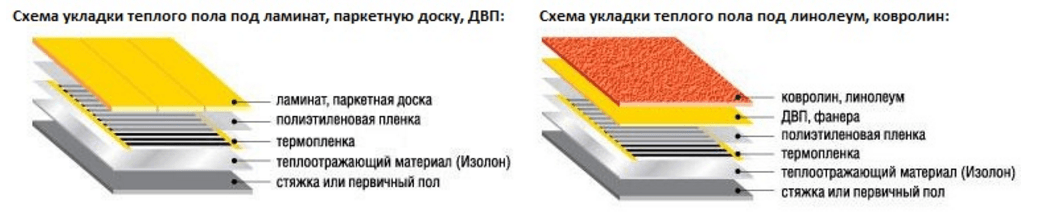 Нужна ли подложка под линолеум - виды, характеристики, процесс укладки