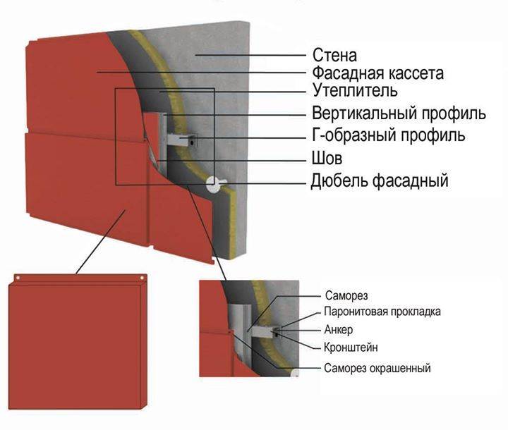 Что такое металлокассеты для фасада | стройфасад