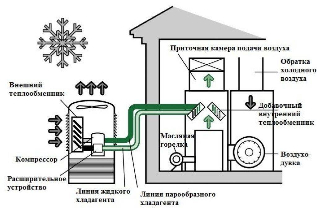 Рассматриваем тепловой насос воздух-воздух – все за и против