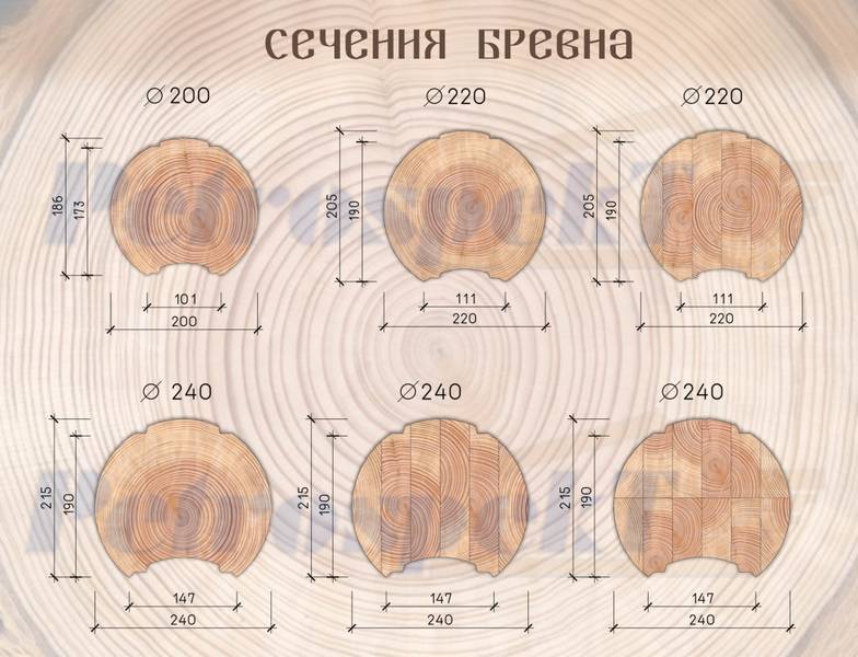 Выбор диаметра оцилиндрованного бревна