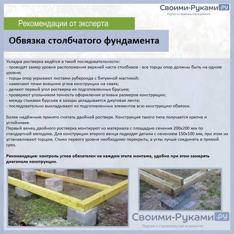 Монтаж столбчатого фундамента своими руками для каркасного дома