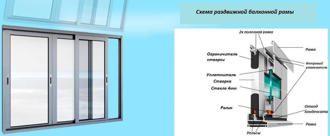 Плюсы и минусы панорамного остекления балкона