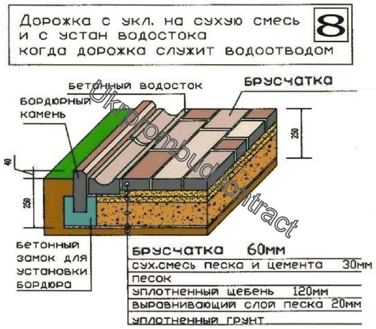 Отмостка вокруг дома из тротуарной плитки своими руками: пошаговая инструкция, как правильно сделать укладку на песок, выложить на раствор, технология отделки