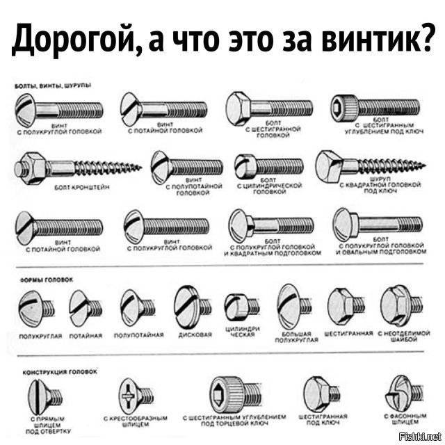 Что такое Метизы? Виды и разновидности, применение креплений в строительстве - Обзор