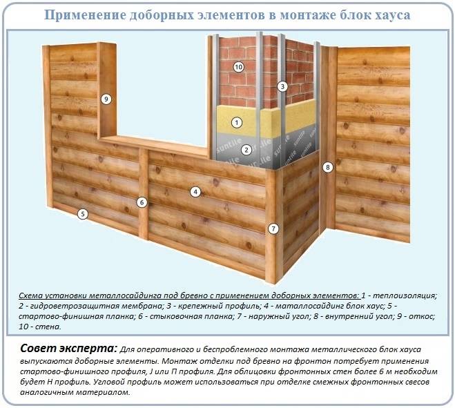 Металлосайдинг под бревно – особенности материала, подготовка и советы по установке