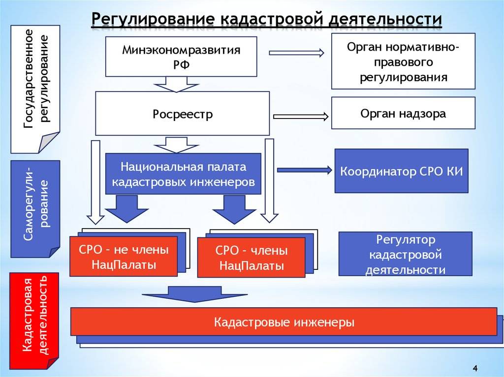 Установление границ земельного участка на местности