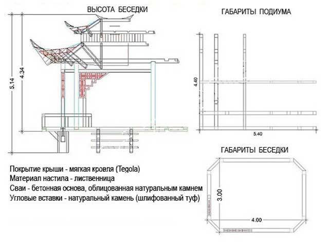 Беседка в японском стиле: как сделать оригинальный павильон для дачи своими руками, чертежи конструкции с размерами