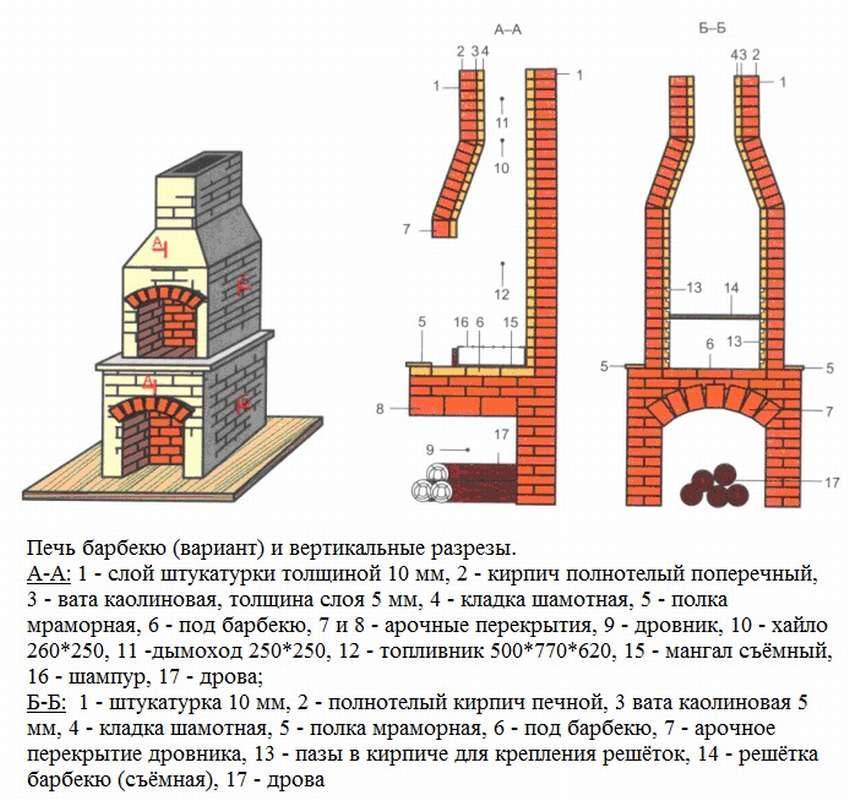 Уличный камин с мангалом: схема, как построить, кладка
