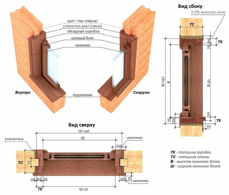 Схема монтажа окон в деревянном доме