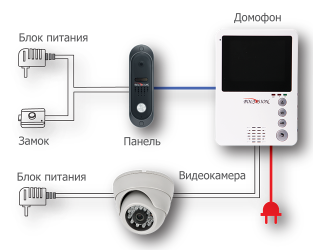Домофон с видеонаблюдением схема подключения
