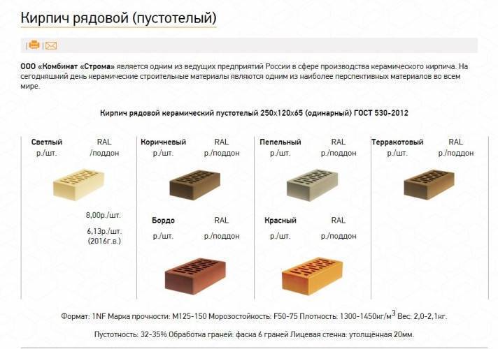 Виды и характеристики кирпича, представленного на петербургском рынке | стройка