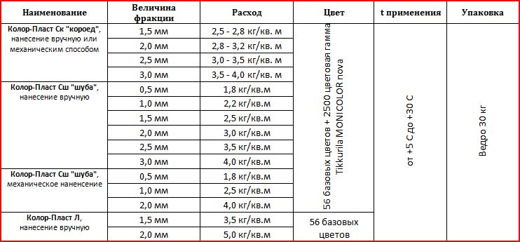 Краска силикатная фасадная: технические характеристики, расход на м2, технология нанесения на фасад дома