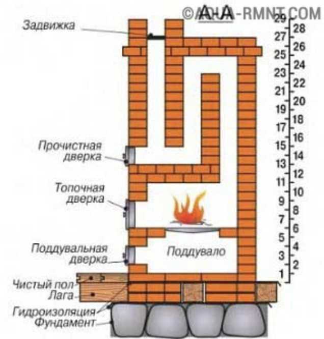 Кирпичная печь для дома своими руками чертежи голландка