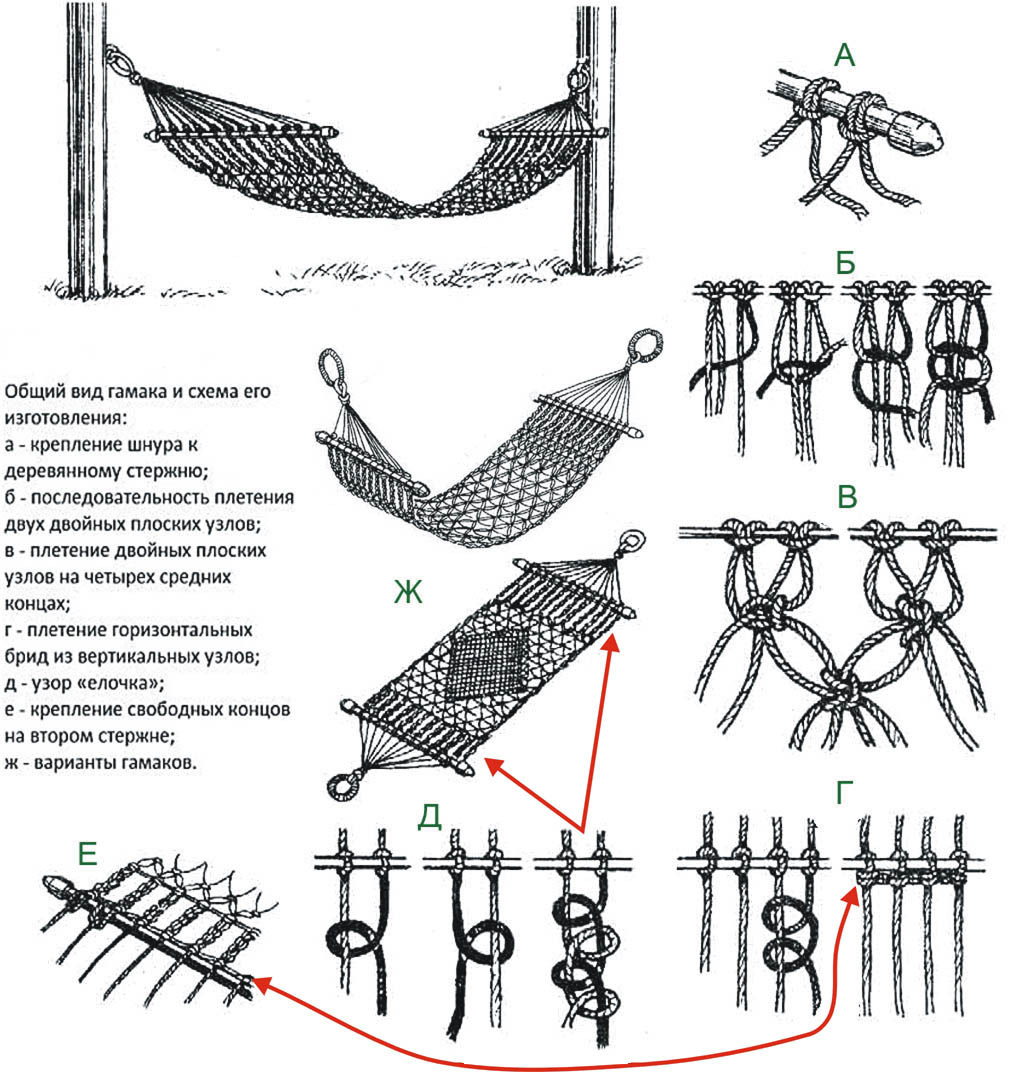 Схема плетения гамака в технике макраме