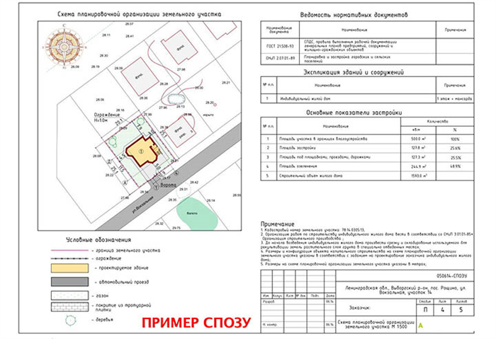 Схемы планировочной организации земельного участка повышение квалификации