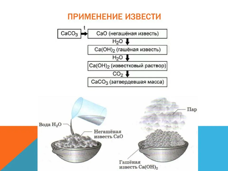 Укажите схему реакции гашения извести