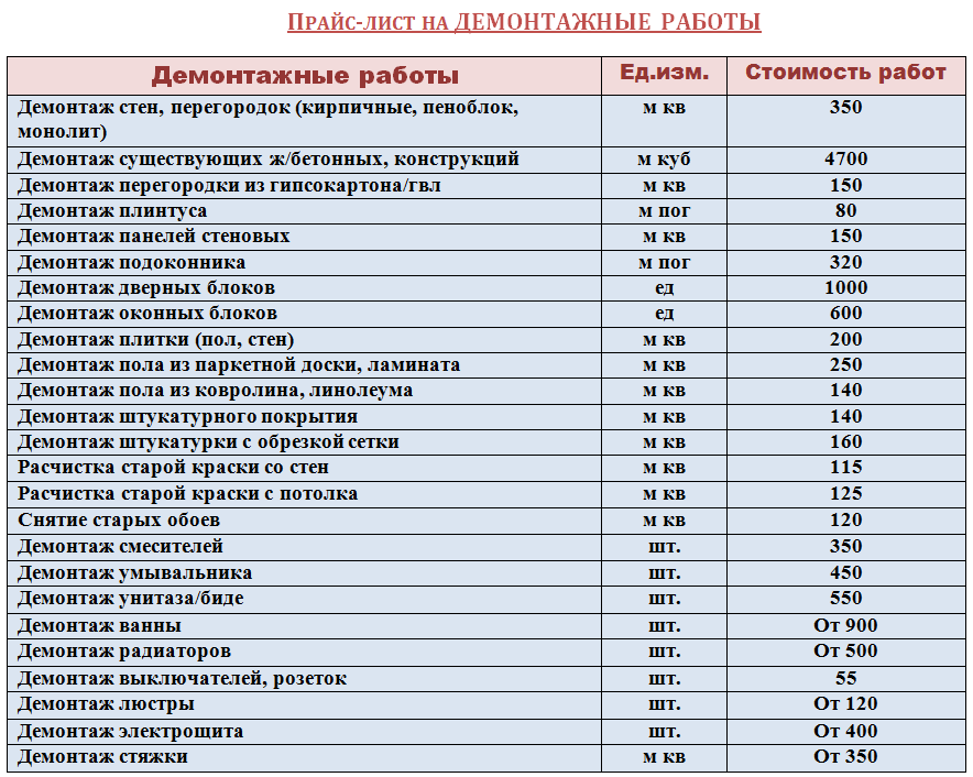 Подходят ли жидкие обои для ванной комнаты?