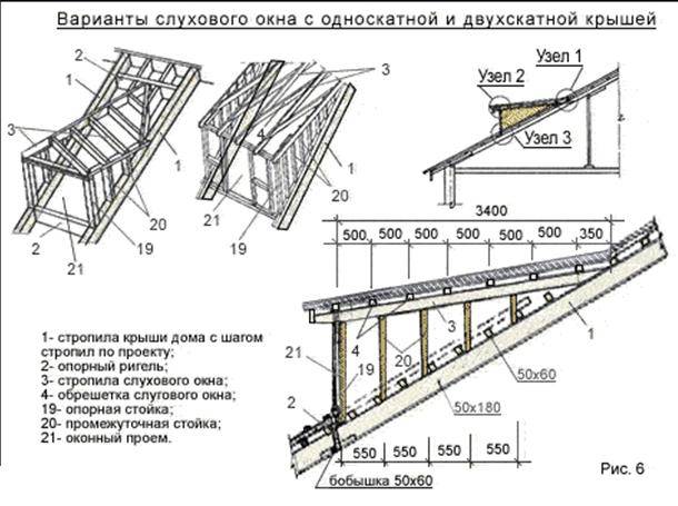 Конструктивные особенности слухового окна на крыше