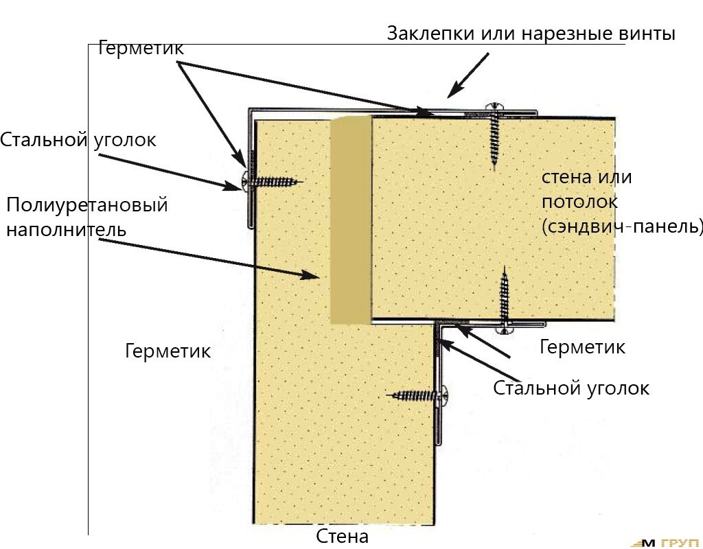 👷 монтаж сэндвич-панелей: технология, особенности, пошаговые инструкции