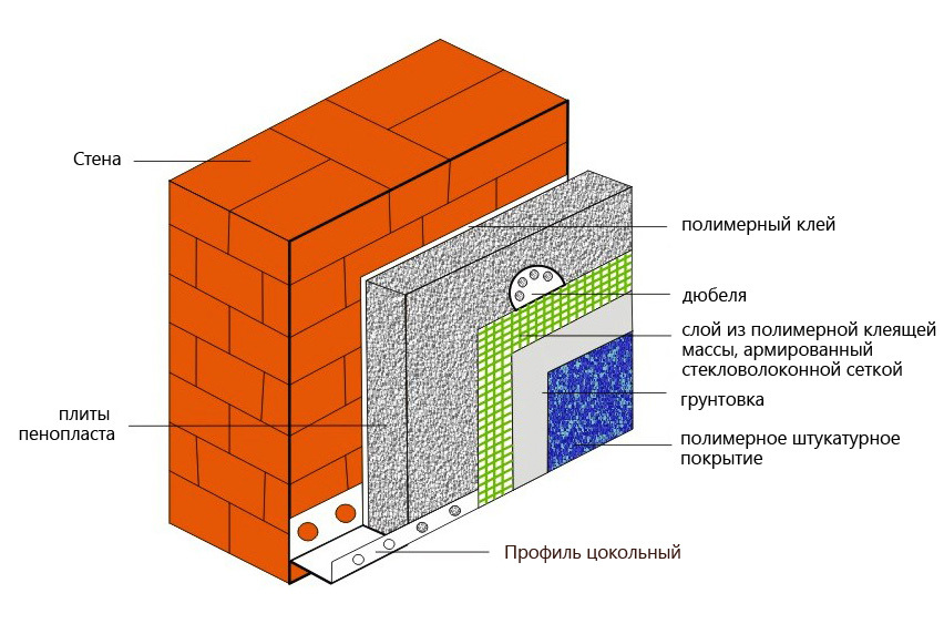Можно ли утеплять дом пенопластом изнутри? как утеплить?