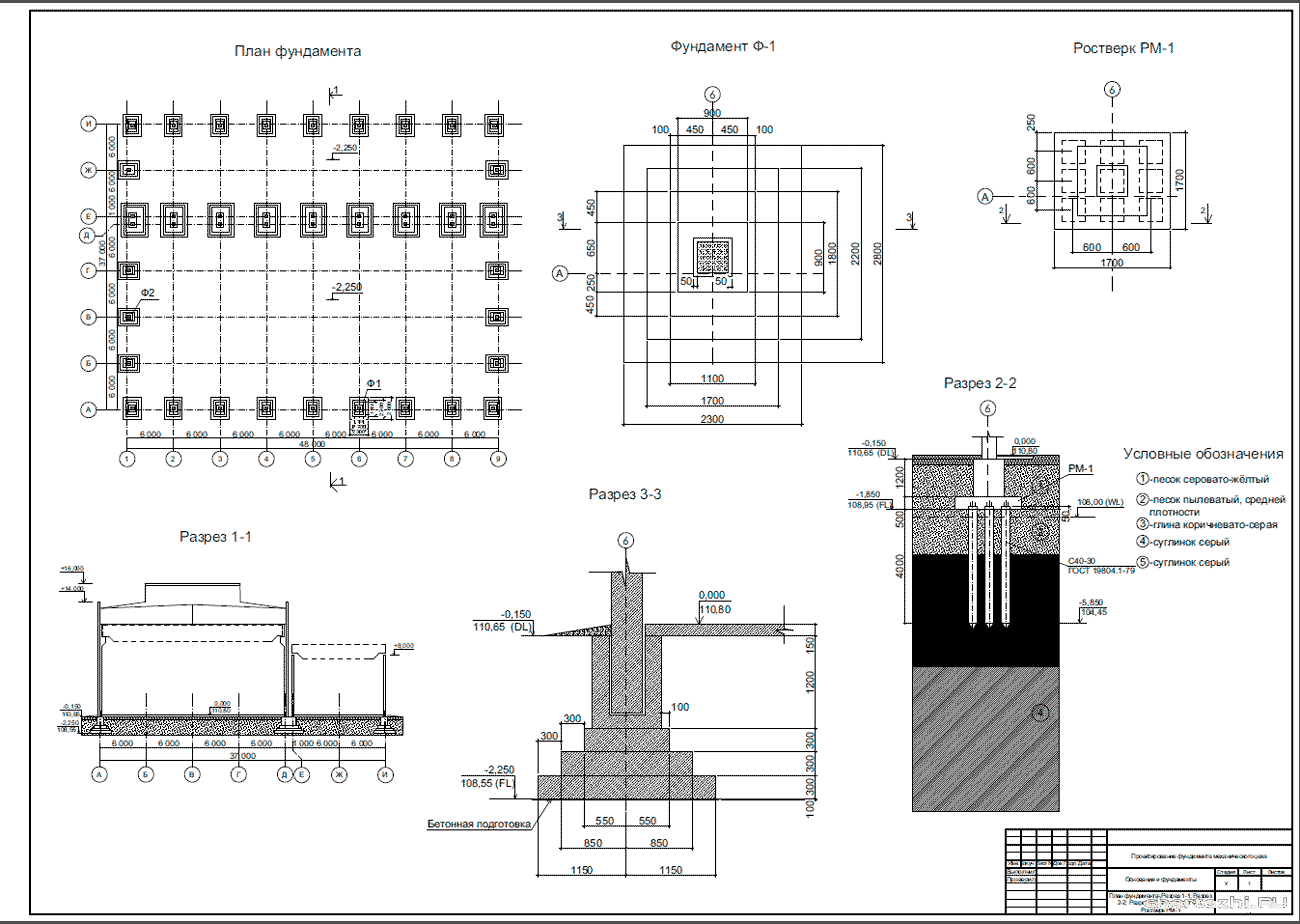 Чертеж железобетонного фундамента