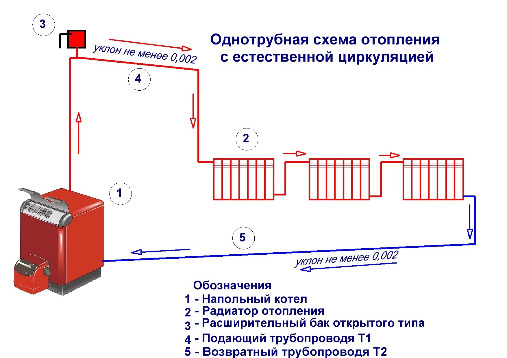 Какое отопление лучше для дома: печное, каминное или водяное, разновидности котлов
какое отопление лучше для дома: печное, каминное или водяное, разновидности котлов