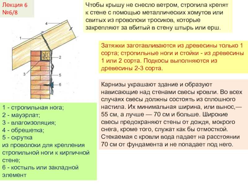 Как правильно закрепить мауэрлат
