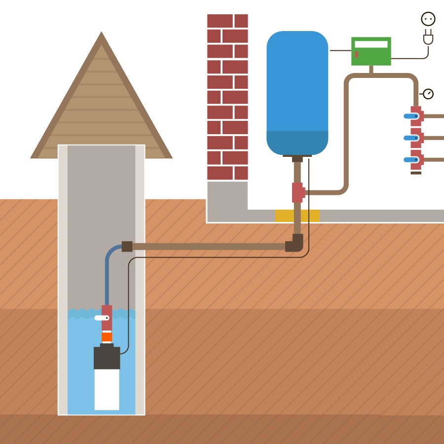 Схема водоснабжение на даче из колодца