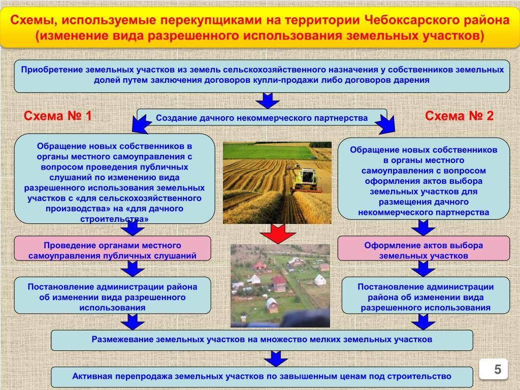 Схема земли сельскохозяйственного назначения