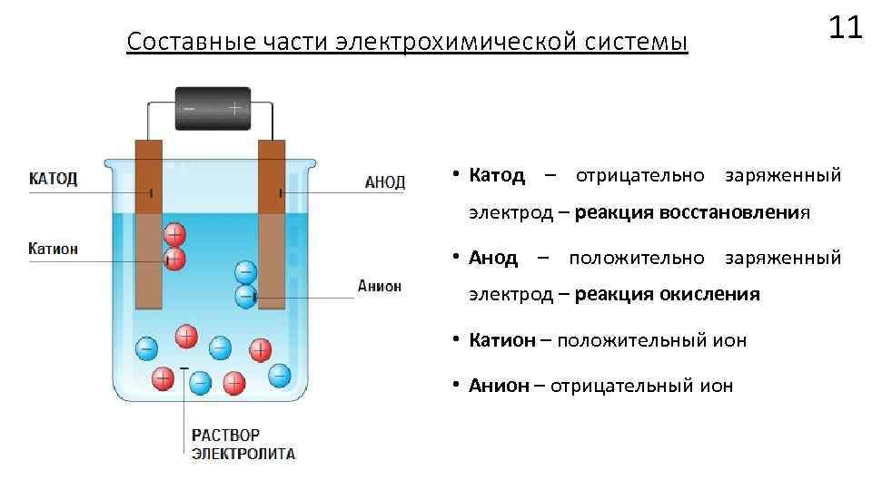 Катод анод схема