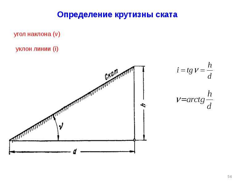 Как посчитать уклон