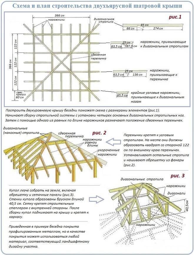 Кровля конверт схема