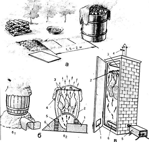 Коптильня горячего копчения своими руками для мяса чертежи